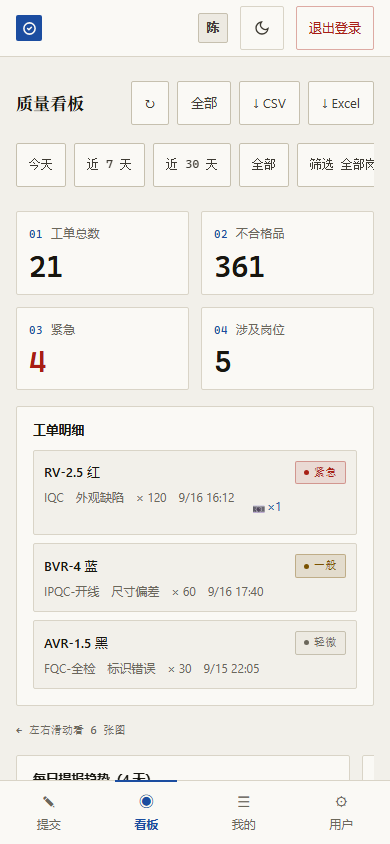 手机端质量看板：快捷时间筛选、四张统计卡、工单明细列表，图表改为左右滑动
